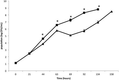 Effect of Rocket (Eruca sativa) Extract on MRSA Growth and Proteome: Metabolic Adjustments in Plant-Based Media